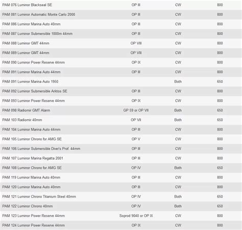 panerai manual wind watches|Panerai watch winder settings.